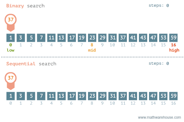 binary-and-linear-search-animations (1).gif