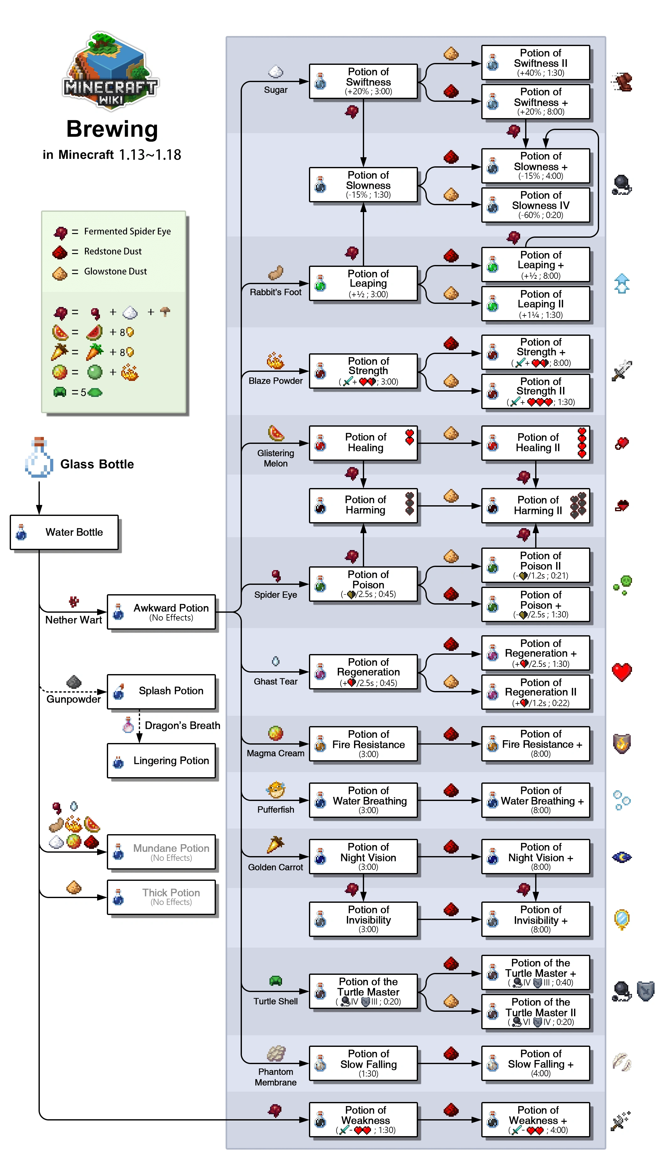 Minecraft_brewing_en.webp